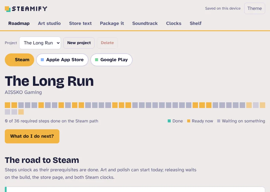 Steamify roadmap showing the steps on the road to a Steam release